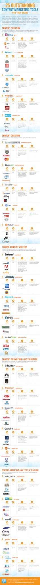 25 Content Marketing Tools to Kickstart 2014